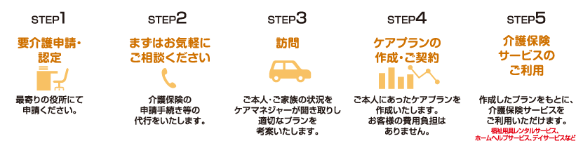 居宅介護支援イメージ