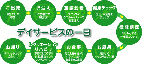 デイサービスの一日
